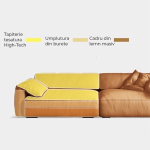 Canapea tesatura High-Tech impermeabila anti pata SofaOne